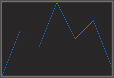 Line graph for seven data points drawn by SwiftUI.