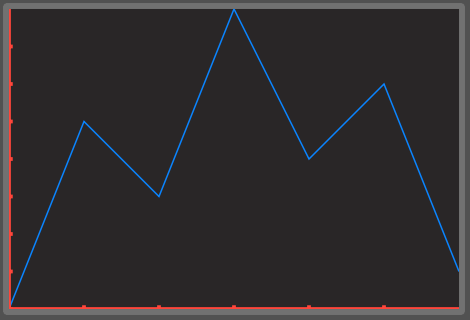 Line graph drawn in SwiftUI showing seven data points and X and Y axis with ticks for every integer.