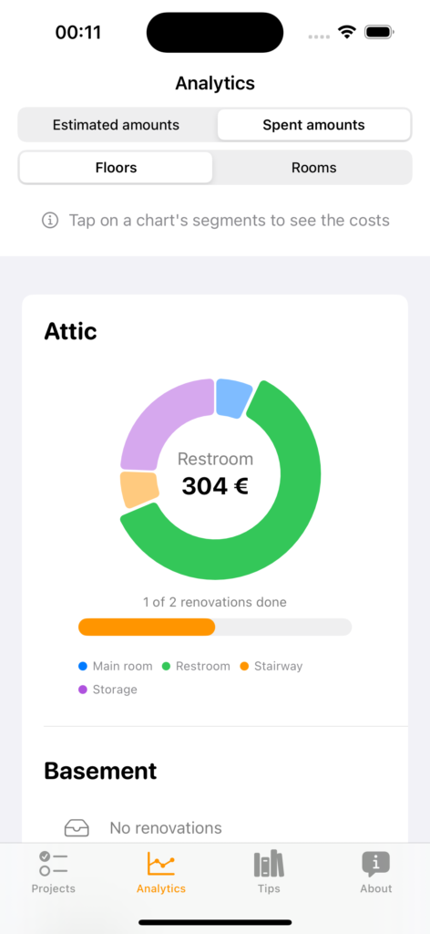 Screenshot of Home Renovation App Analytics screen